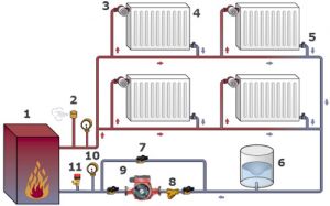 Materials for water heating systems