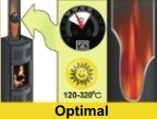 optimal temperature