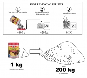 Chimney sweep pellets concentrated, 1 kg