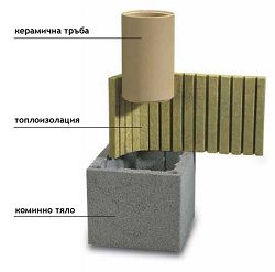 Why a chimney from ceramic elements?