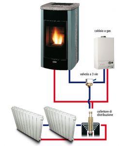 Stove type fireplace with a "water jacket"
