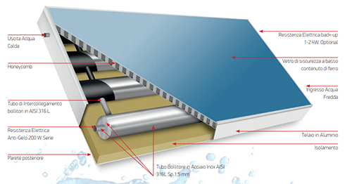 Слънчев бойлер - колектор с вграден резервоар DIRESOL - Advanced Solar Technology
