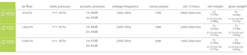 DOMESTIC WALL FAN WITH GRAVITY SHUTTER pRestige Technical data